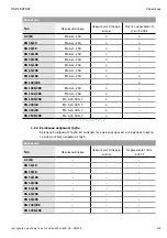 Предварительный просмотр 426 страницы Wilo EHV G2 - DN 100/2RK Installation And Operating Instructions Manual