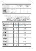 Предварительный просмотр 427 страницы Wilo EHV G2 - DN 100/2RK Installation And Operating Instructions Manual