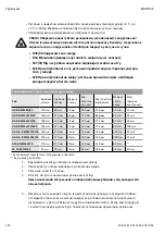 Предварительный просмотр 431 страницы Wilo EHV G2 - DN 100/2RK Installation And Operating Instructions Manual