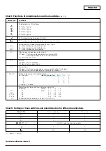 Preview for 16 page of Wilo ER 2 Installation And Operating Instructions Manual