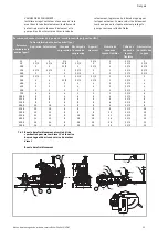 Preview for 84 page of Wilo FireSet UL FM Installation And Operating Instructions Manual