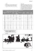 Preview for 118 page of Wilo FireSet UL FM Installation And Operating Instructions Manual