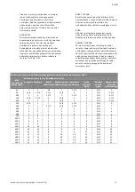 Preview for 454 page of Wilo FireSet UL FM Installation And Operating Instructions Manual