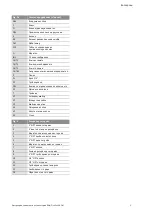 Preview for 854 page of Wilo FireSet UL FM Installation And Operating Instructions Manual