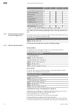 Предварительный просмотр 28 страницы Wilo FKT 50.1 Series Installation And Operating Instructions Manual