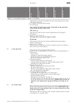 Предварительный просмотр 31 страницы Wilo FKT 50.1 Series Installation And Operating Instructions Manual