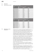 Preview for 108 page of Wilo FKT 50.1 Series Installation And Operating Instructions Manual