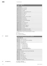 Предварительный просмотр 124 страницы Wilo FKT 50.1 Series Installation And Operating Instructions Manual