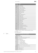 Предварительный просмотр 175 страницы Wilo FKT 50.1 Series Installation And Operating Instructions Manual