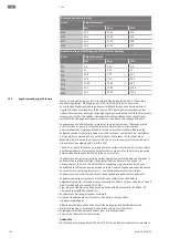 Предварительный просмотр 262 страницы Wilo FKT 50.1 Series Installation And Operating Instructions Manual