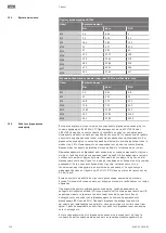 Предварительный просмотр 738 страницы Wilo FKT 50.1 Series Installation And Operating Instructions Manual