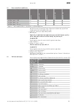 Предварительный просмотр 803 страницы Wilo FKT 50.1 Series Installation And Operating Instructions Manual