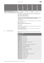 Предварительный просмотр 857 страницы Wilo FKT 50.1 Series Installation And Operating Instructions Manual