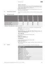 Предварительный просмотр 1021 страницы Wilo FKT 50.1 Series Installation And Operating Instructions Manual