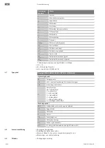 Предварительный просмотр 1022 страницы Wilo FKT 50.1 Series Installation And Operating Instructions Manual