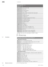 Предварительный просмотр 1384 страницы Wilo FKT 50.1 Series Installation And Operating Instructions Manual