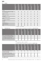 Preview for 14 page of Wilo Flumen EXCEL-TRE 50-3 90-2 Series Installation And Operating Instructions Manual