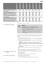 Preview for 47 page of Wilo Flumen EXCEL-TRE 50-3 90-2 Series Installation And Operating Instructions Manual