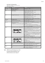 Предварительный просмотр 13 страницы Wilo Helix EXCEL 10 Installation And Operating Instructions Manual