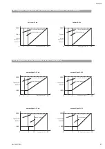 Предварительный просмотр 17 страницы Wilo Helix EXCEL 10 Installation And Operating Instructions Manual