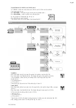 Предварительный просмотр 47 страницы Wilo Helix EXCEL 10 Installation And Operating Instructions Manual