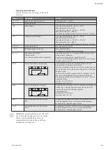 Предварительный просмотр 85 страницы Wilo Helix EXCEL 10 Installation And Operating Instructions Manual