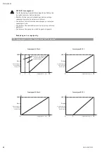 Предварительный просмотр 88 страницы Wilo Helix EXCEL 10 Installation And Operating Instructions Manual