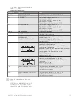 Предварительный просмотр 13 страницы Wilo Helix EXCEL Complete Installation And Operation Manual