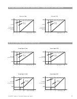 Предварительный просмотр 17 страницы Wilo Helix EXCEL Complete Installation And Operation Manual