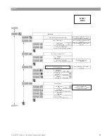 Предварительный просмотр 25 страницы Wilo Helix EXCEL Complete Installation And Operation Manual