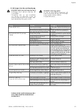 Preview for 23 page of Wilo HELIX VE 1 Series Installation And Operating Instructions Manual