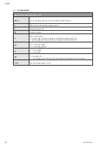 Preview for 28 page of Wilo HELIX VE 1 Series Installation And Operating Instructions Manual