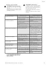 Preview for 55 page of Wilo HELIX VE 1 Series Installation And Operating Instructions Manual