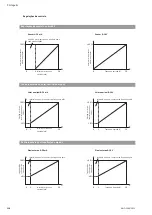 Preview for 116 page of Wilo HELIX VE 1 Series Installation And Operating Instructions Manual