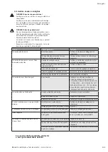 Preview for 119 page of Wilo HELIX VE 1 Series Installation And Operating Instructions Manual