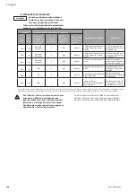 Preview for 120 page of Wilo HELIX VE 1 Series Installation And Operating Instructions Manual