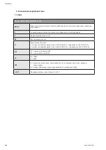 Preview for 124 page of Wilo HELIX VE 1 Series Installation And Operating Instructions Manual