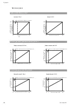 Preview for 132 page of Wilo HELIX VE 1 Series Installation And Operating Instructions Manual