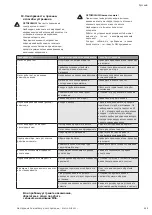 Preview for 135 page of Wilo HELIX VE 1 Series Installation And Operating Instructions Manual