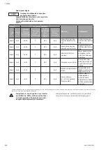 Preview for 152 page of Wilo HELIX VE 1 Series Installation And Operating Instructions Manual