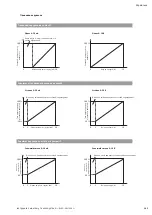 Preview for 165 page of Wilo HELIX VE 1 Series Installation And Operating Instructions Manual