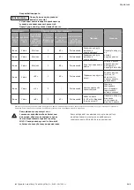 Preview for 169 page of Wilo HELIX VE 1 Series Installation And Operating Instructions Manual