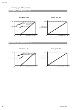 Preview for 22 page of Wilo Helix VE 10 Series Installation And Operating Instructions Manual