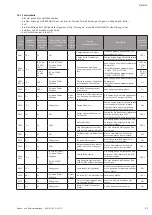 Preview for 37 page of Wilo Helix VE 10 Series Installation And Operating Instructions Manual