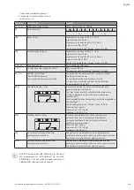 Preview for 49 page of Wilo Helix VE 10 Series Installation And Operating Instructions Manual