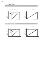 Preview for 52 page of Wilo Helix VE 10 Series Installation And Operating Instructions Manual