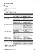 Preview for 65 page of Wilo Helix VE 10 Series Installation And Operating Instructions Manual