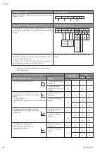 Preview for 80 page of Wilo Helix VE 10 Series Installation And Operating Instructions Manual