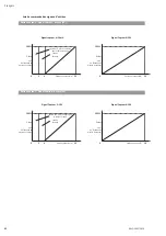 Preview for 82 page of Wilo Helix VE 10 Series Installation And Operating Instructions Manual