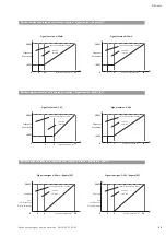 Preview for 83 page of Wilo Helix VE 10 Series Installation And Operating Instructions Manual